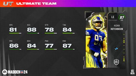 Each of these cards represents a player from the 2022 NFL Draft. . Rookie premiere madden 24